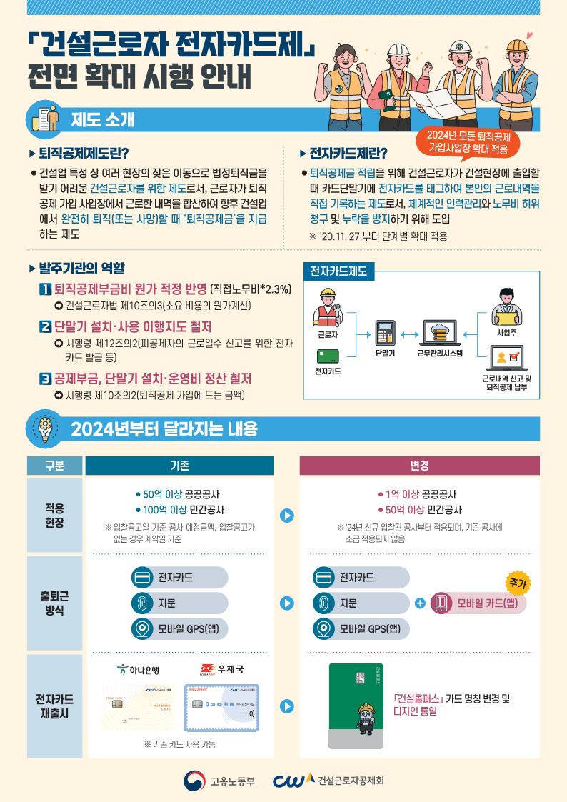 전자카드제 전면 확대 시행 안내